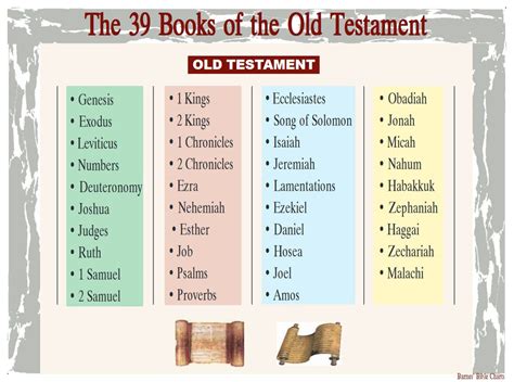 How Many Books in the Old Testament: A Detailed Exploration