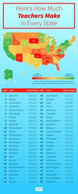 how much does an art teacher make and how does it vary based on location?