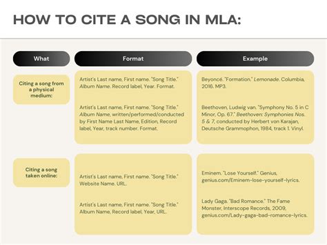 how to cite song lyrics in an essay: exploring the nuances of lyrical citation