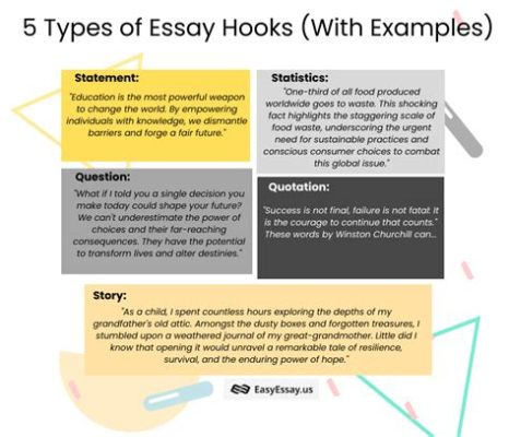 how to do a hook in an essay: the art of captivating your reader's attention