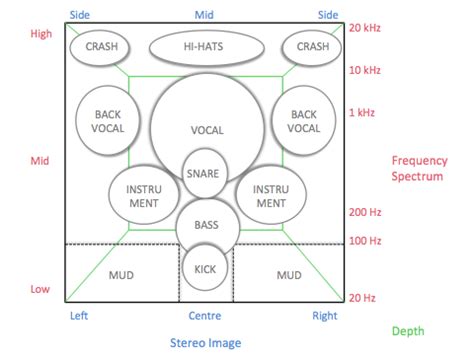 How to Make a Music Mix: The Art of Blending Harmonies