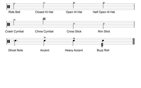 how to read drum set sheet music: exploring the rhythmic patterns in jazz compositions