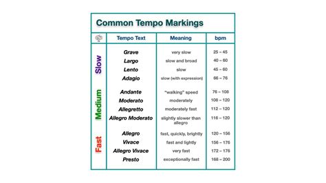 largo meaning in music: the tempo and its impact on emotion