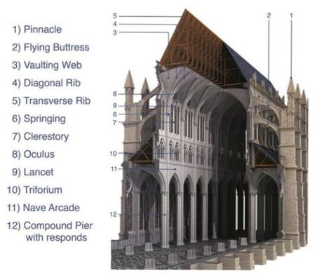 narthex art history definition and the influence of medieval architecture on modern design