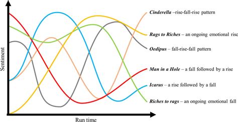 what is a turnaround in music and how does it reflect the emotional arc of a story?